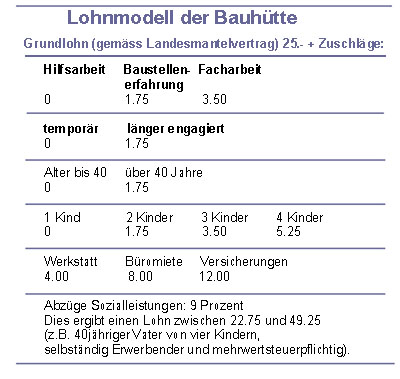 Lohnmodelltabelle